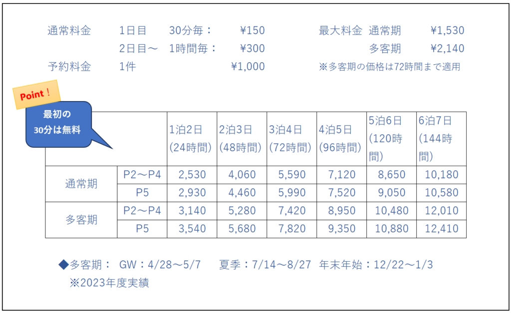 羽田空港　公式駐車場　料金体系表